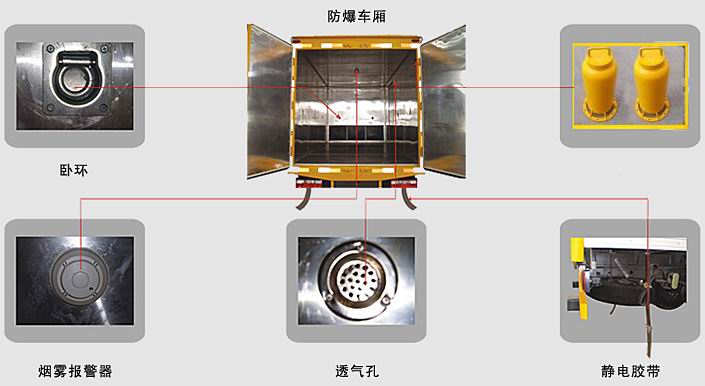 國五江鈴1.5噸爆破器材運(yùn)輸車