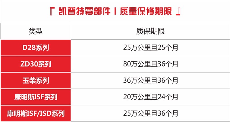 東風凱普特質(zhì)保期